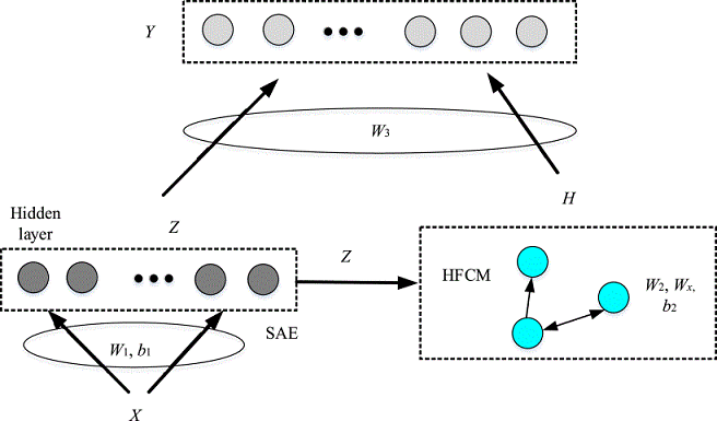 Autorencoder